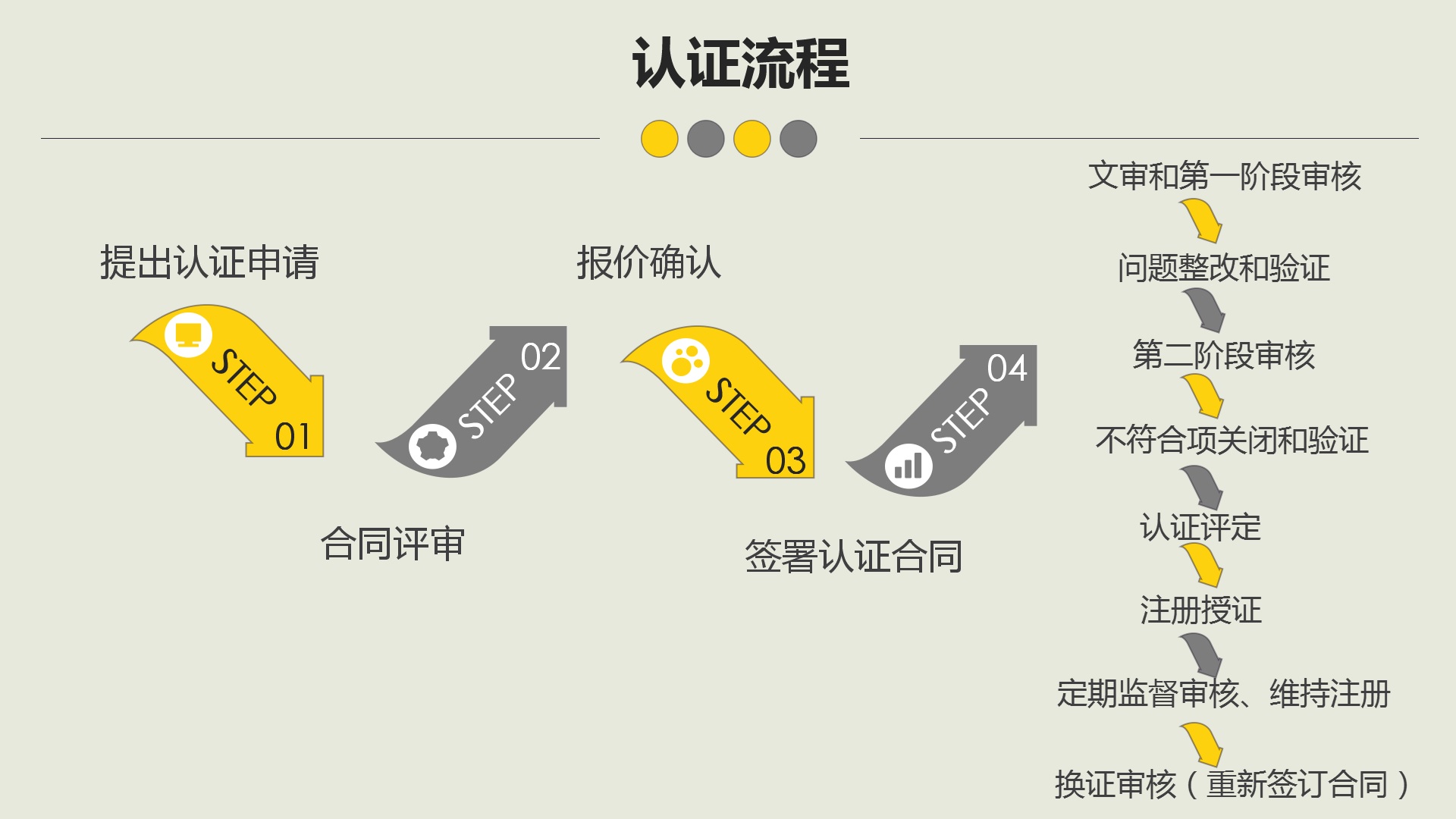 認(rèn)證流程.jpg